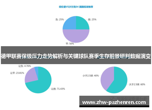 德甲联赛保级压力走势解析与关键球队赛季生存前景研判数据演变
