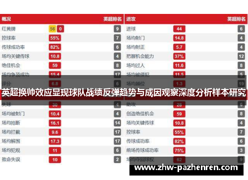 英超换帅效应显现球队战绩反弹趋势与成因观察深度分析样本研究 英超换帅效应显现球队战绩反弹趋势与成因观察深度分析样本研究