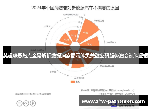 英超联赛热点全景解析数据洞察揭示胜负关键密码趋势演变制胜逻辑 英超联赛热点全景解析数据洞察揭示胜负关键密码趋势演变制胜逻辑