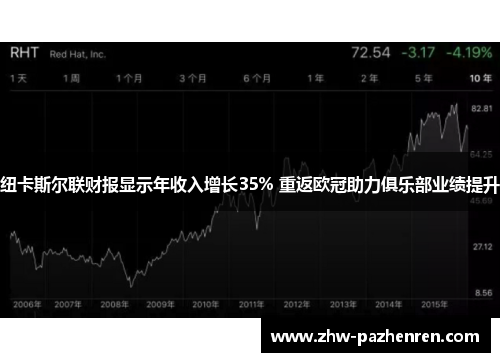 纽卡斯尔联财报显示年收入增长35% 重返欧冠助力俱乐部业绩提升