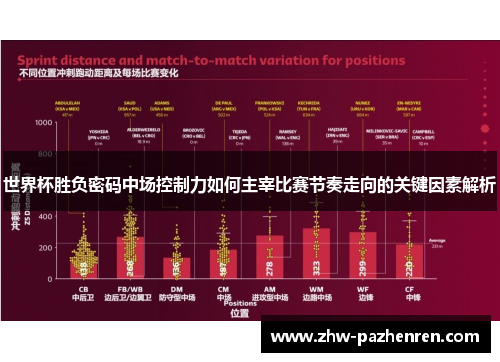 世界杯胜负密码中场控制力如何主宰比赛节奏走向的关键因素解析