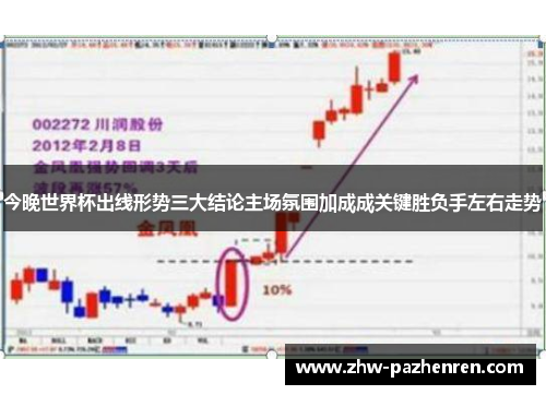 今晚世界杯出线形势三大结论主场氛围加成成关键胜负手左右走势