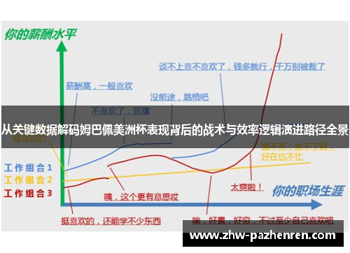 从关键数据解码姆巴佩美洲杯表现背后的战术与效率逻辑演进路径全景