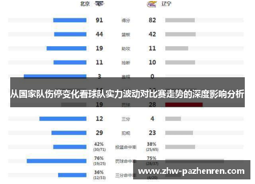 从国家队伤停变化看球队实力波动对比赛走势的深度影响分析