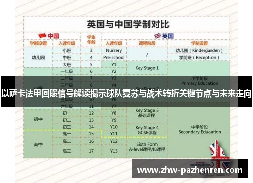 以萨卡法甲回暖信号解读揭示球队复苏与战术转折关键节点与未来走向 以萨卡法甲回暖信号解读揭示球队复苏与战术转折关键节点与未来走向