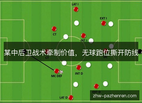 某中后卫战术牵制价值，无球跑位撕开防线